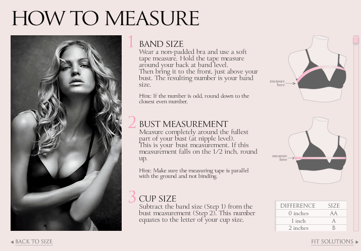 Is Bra Fitting That Important?